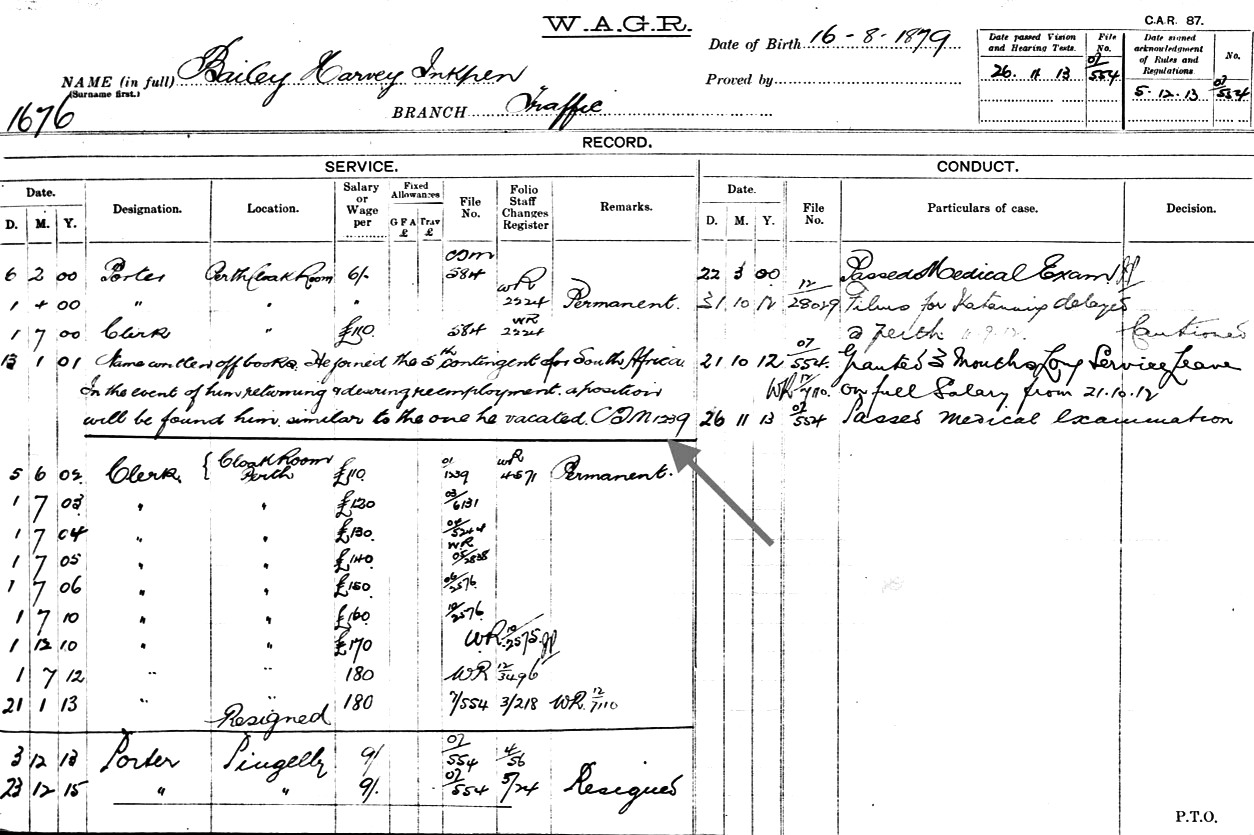 Harvey’s Service Record with WAGR